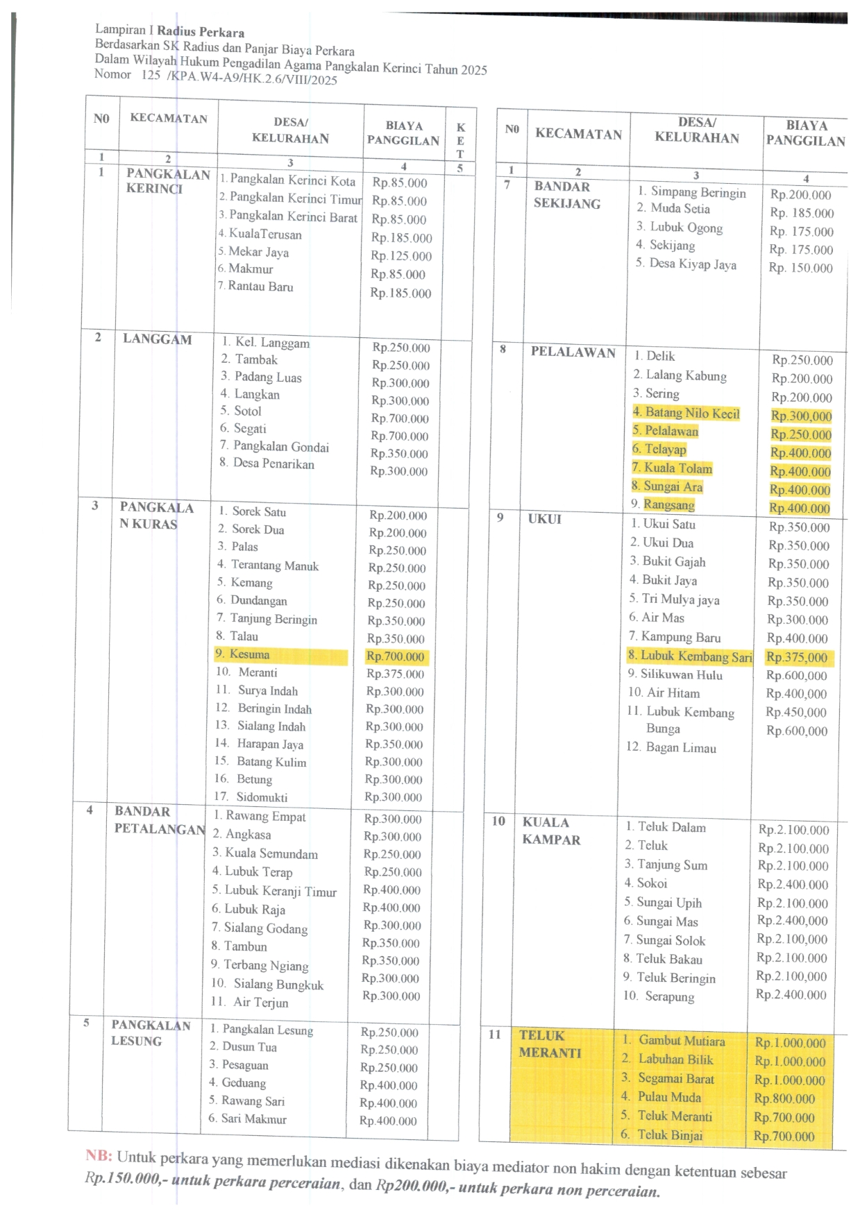 Radius Panjar Perkara Terbaru 001