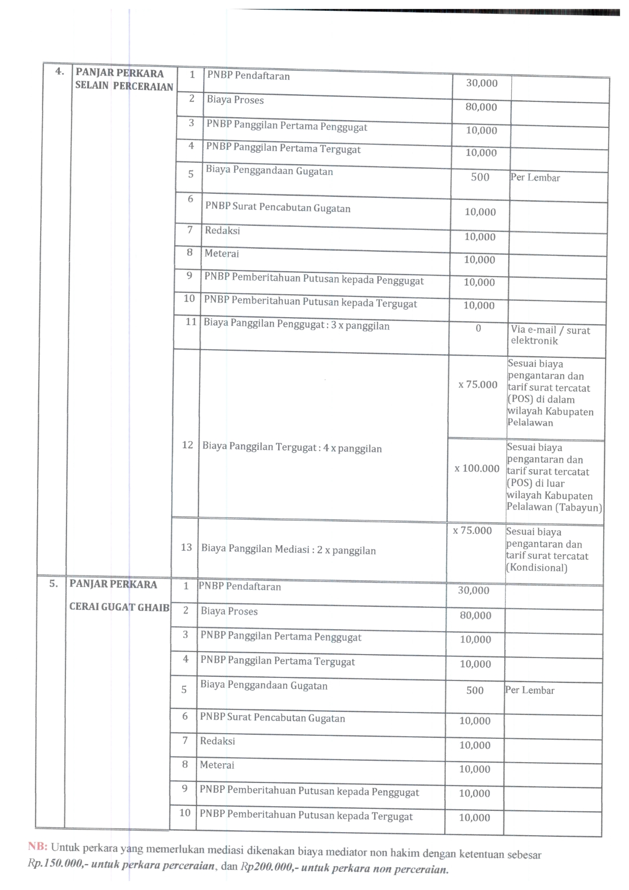 Radius Panjar Perkara Terbaru 001