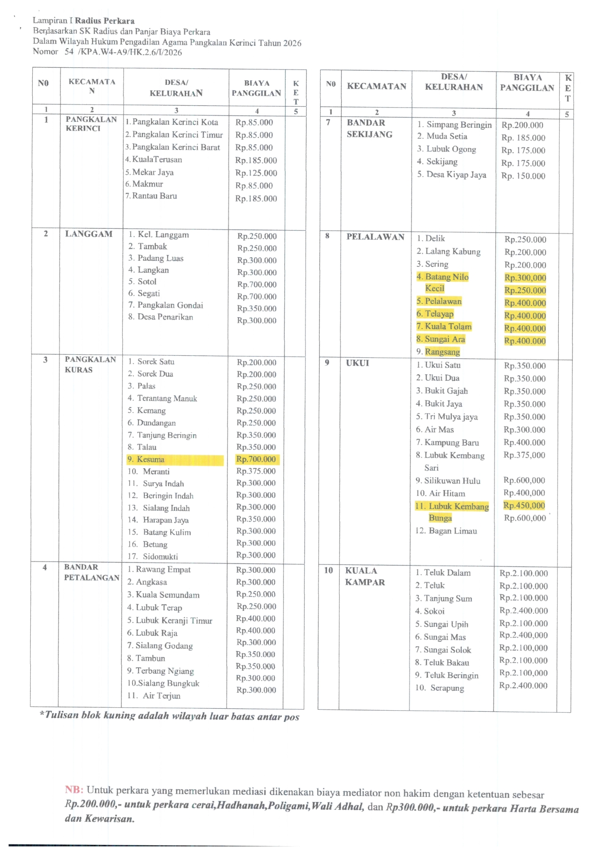 SK Radius dan Panjar Perkara Fix 003