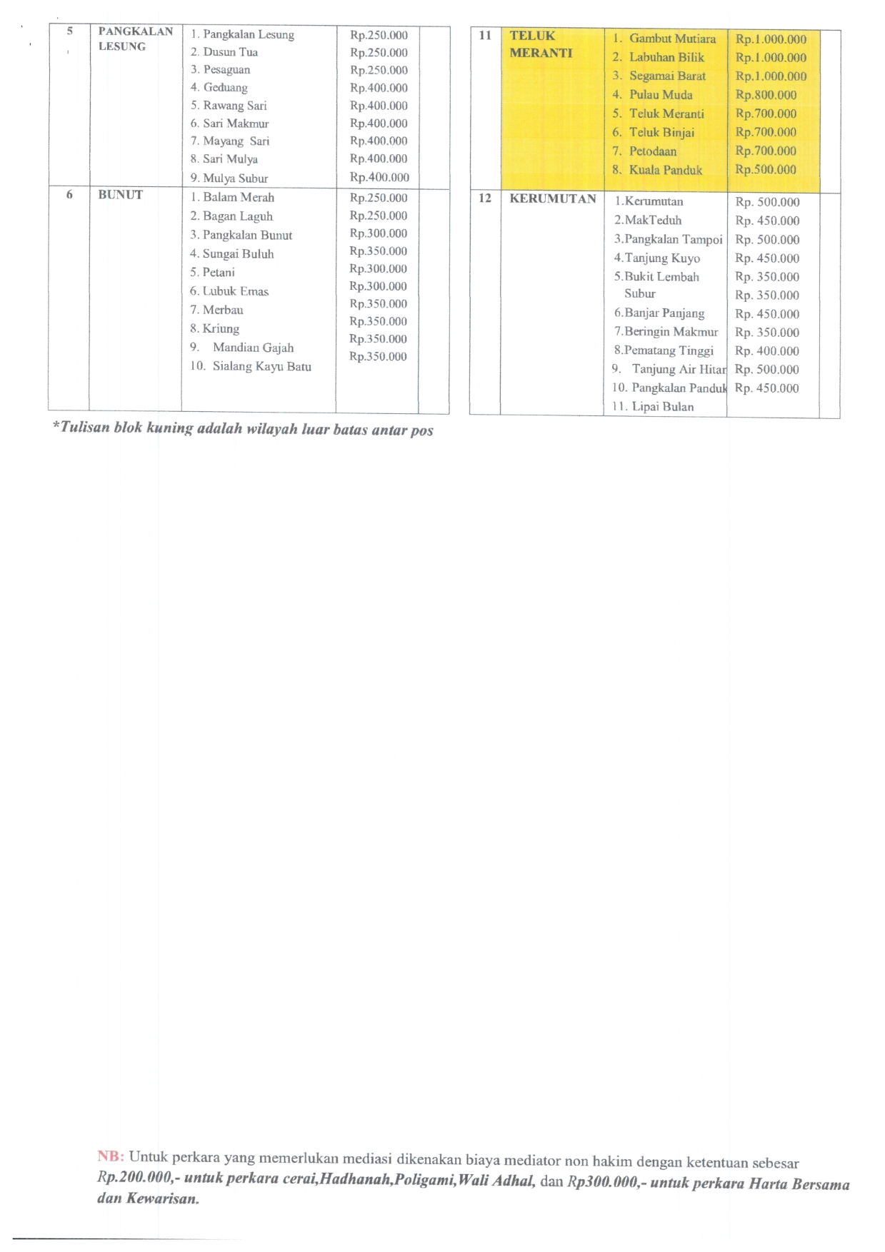 SK Radius dan Panjar Perkara Fix 004