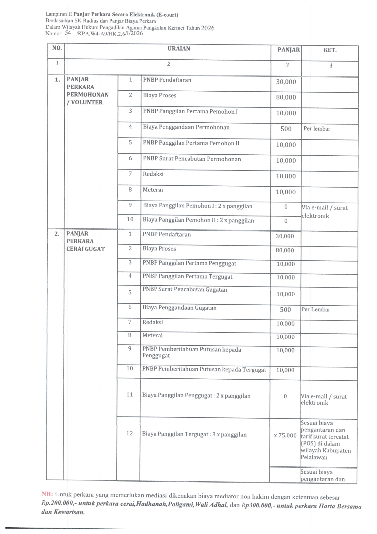 SK Radius dan Panjar Perkara Fix 005