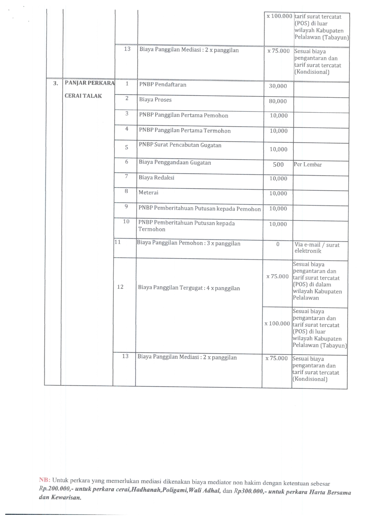SK Radius dan Panjar Perkara Fix 007