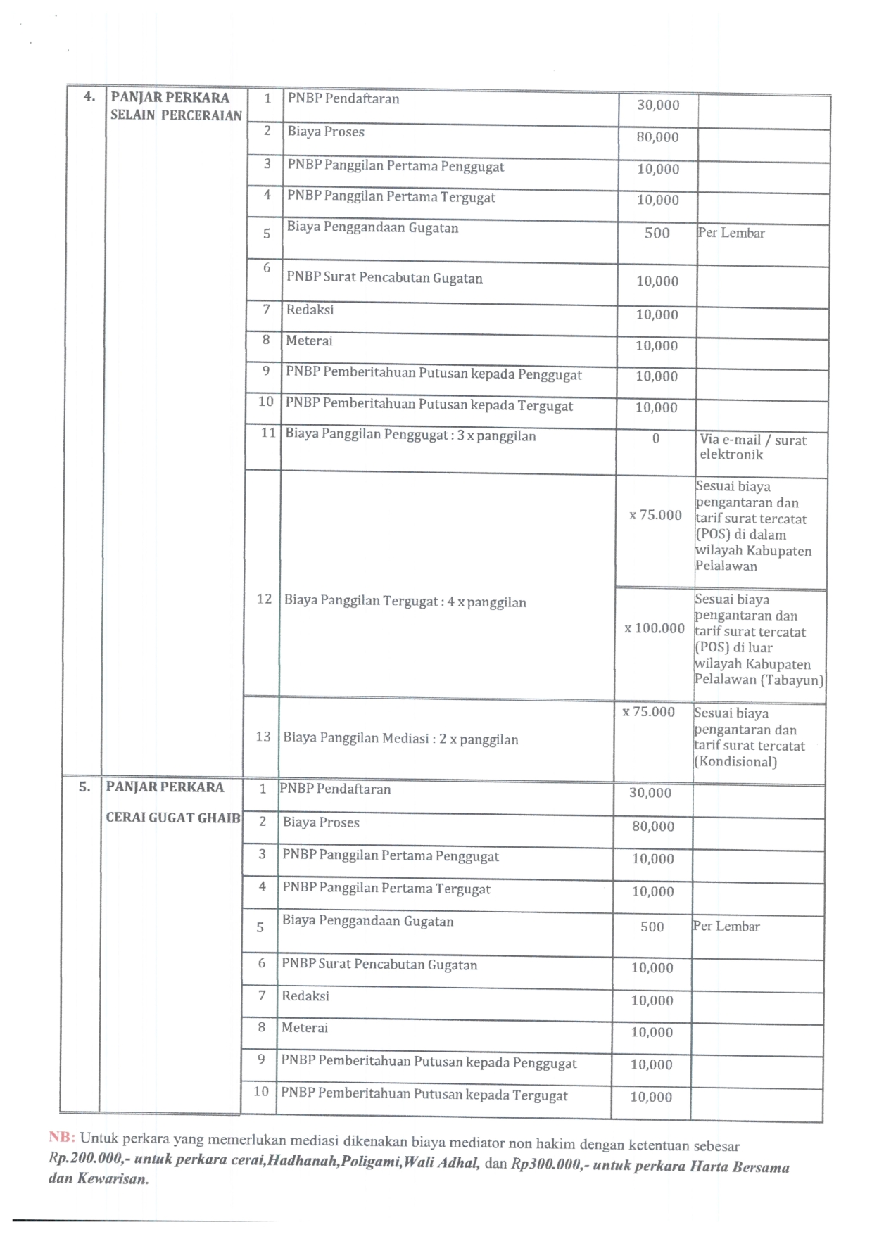SK Radius dan Panjar Perkara Fix 008