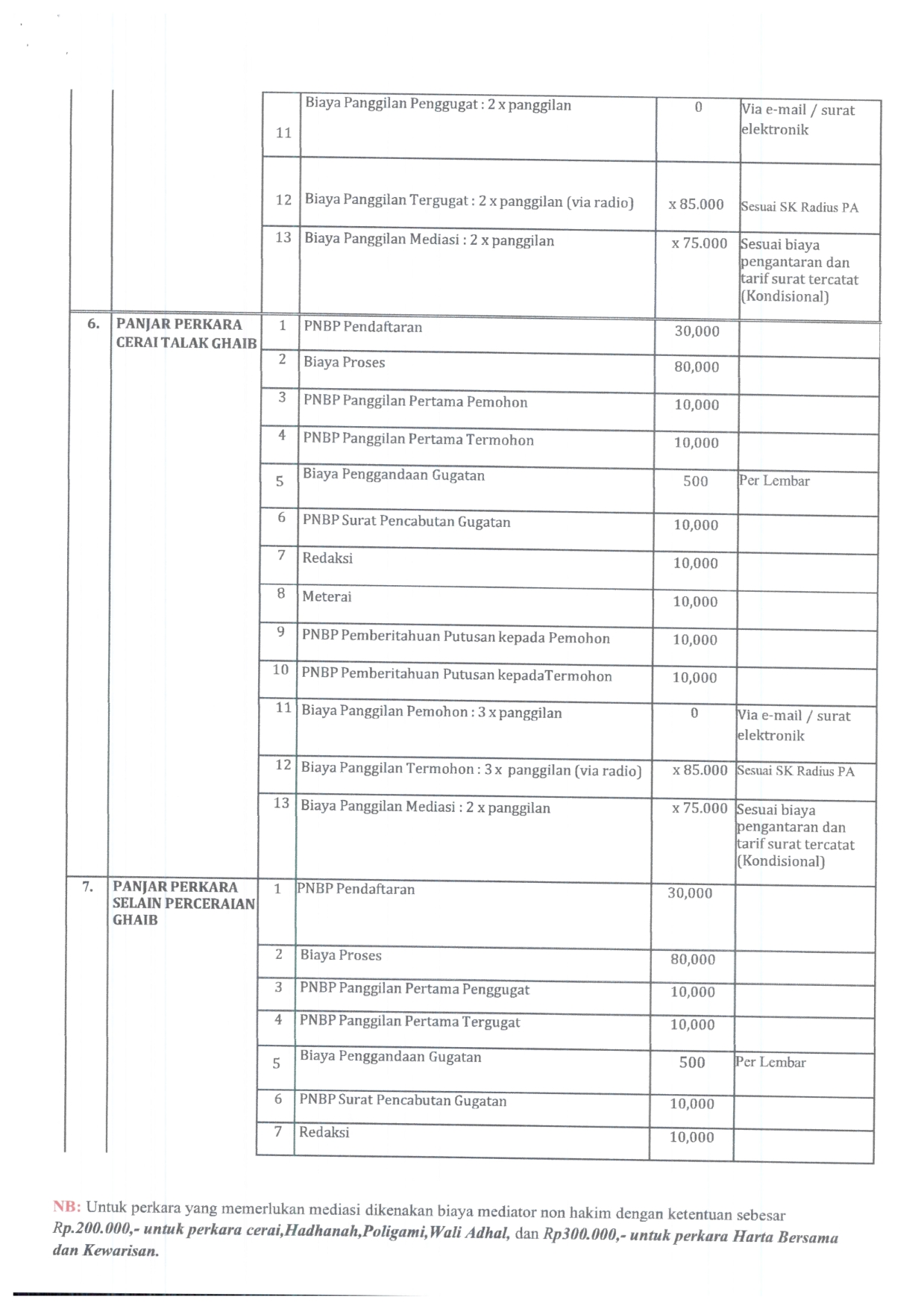 SK Radius dan Panjar Perkara Fix 009