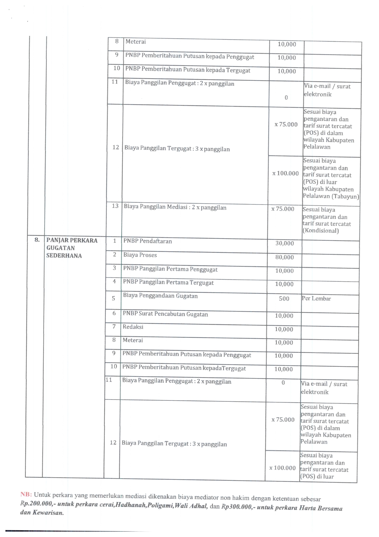 SK Radius dan Panjar Perkara Fix 010