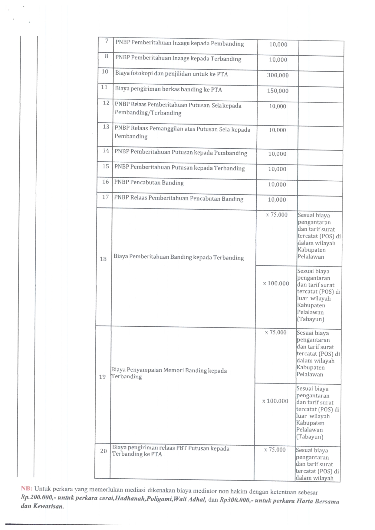 SK Radius dan Panjar Perkara Fix 013