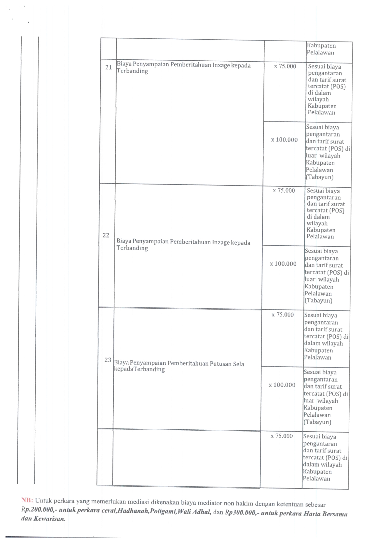SK Radius dan Panjar Perkara Fix 014