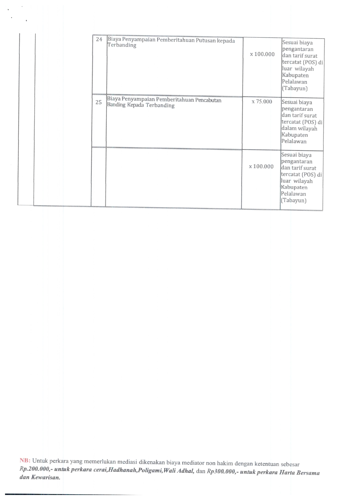 SK Radius dan Panjar Perkara Fix 015