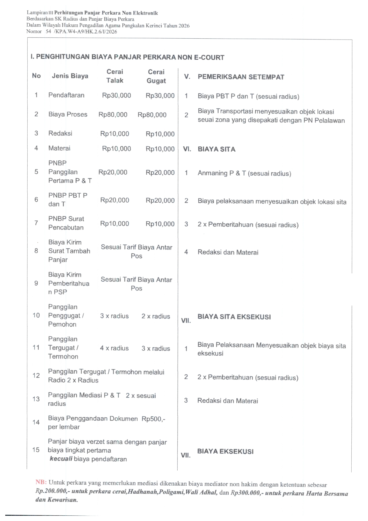SK Radius dan Panjar Perkara Fix 016