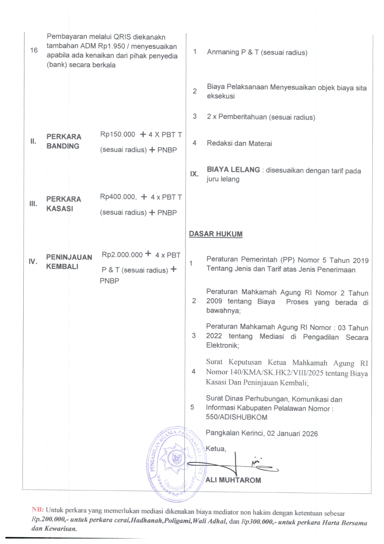 SK Radius dan Panjar Perkara Fix 017