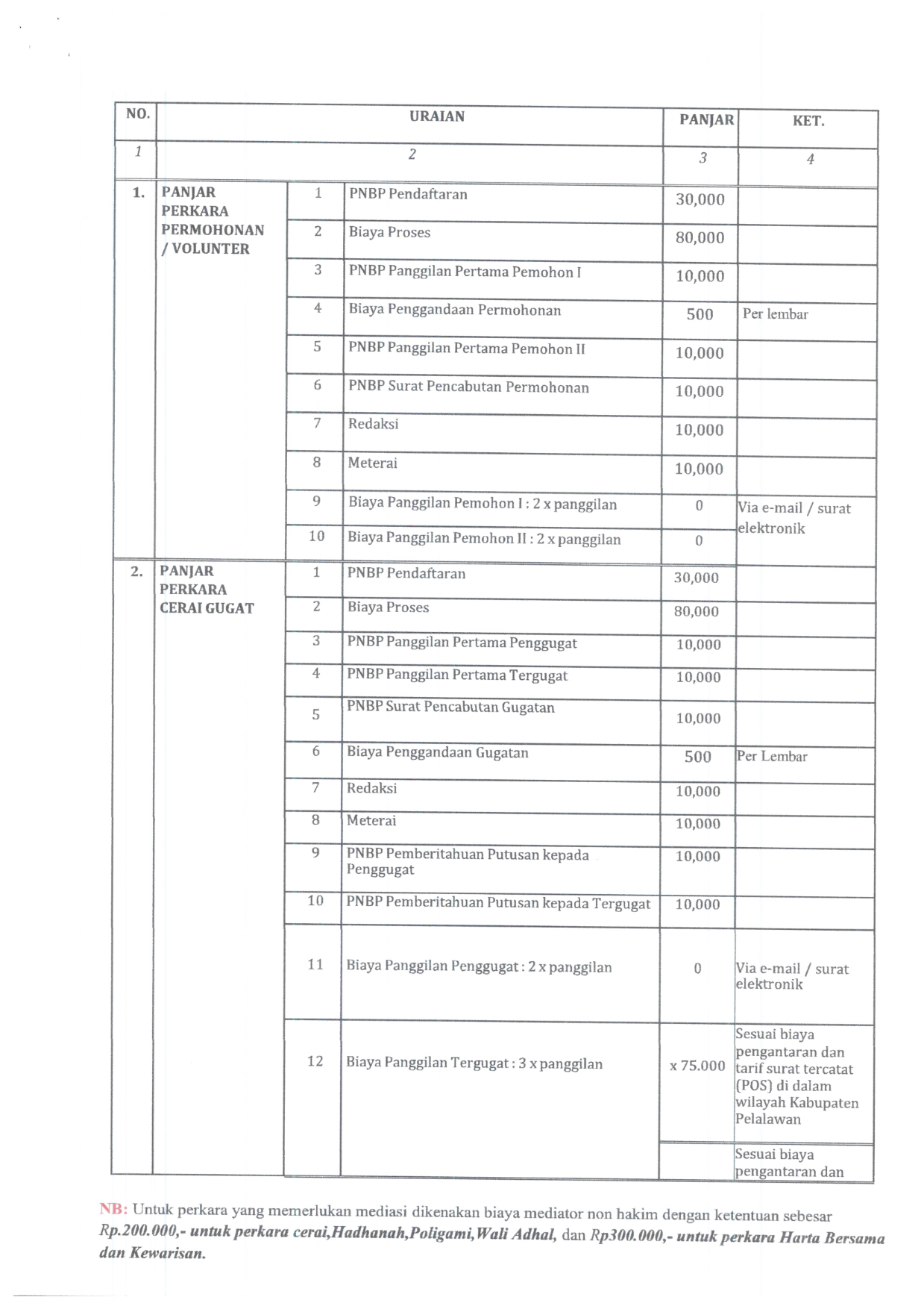 SK Radius dan Panjar Perkara Fix 066